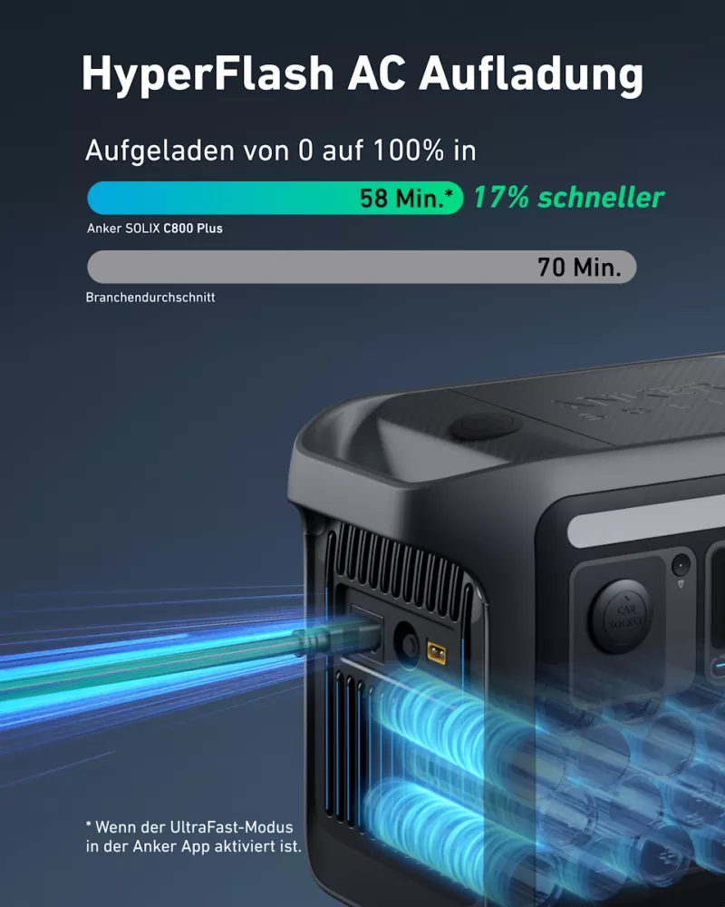 Hyperflash Schnellladung von Anker Solix Hyperflash Schnellladung von Anker Solix