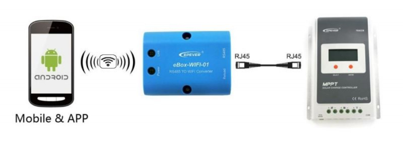 Monitoring Ebox W-Lan WiFi RS485 Adapter für Laderegler von EP Solar