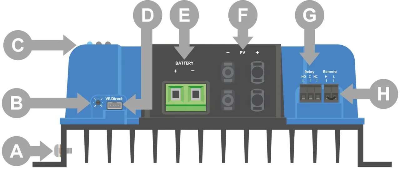 Anschlussuebersicht SmartSolar 250/60-MC4 mit Batterieklemmen, MC4-Buchsen, Relais und VE.Direct