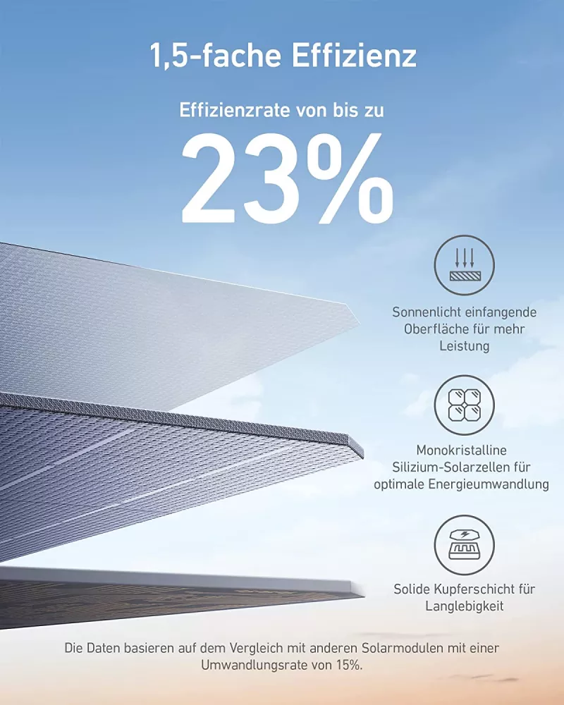23% Wirkungsgrad der Anker solix Solarmodule