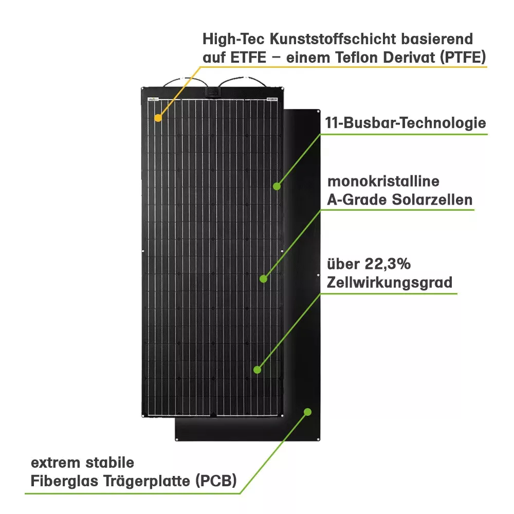 PCB-ETFE Solarpanel Schichten