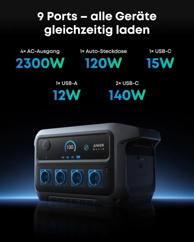 9 Anschlüsse der Anker SOLIX C2000 Gen 2: 4x AC, USB-C bis 140W, USB-A, Kfz