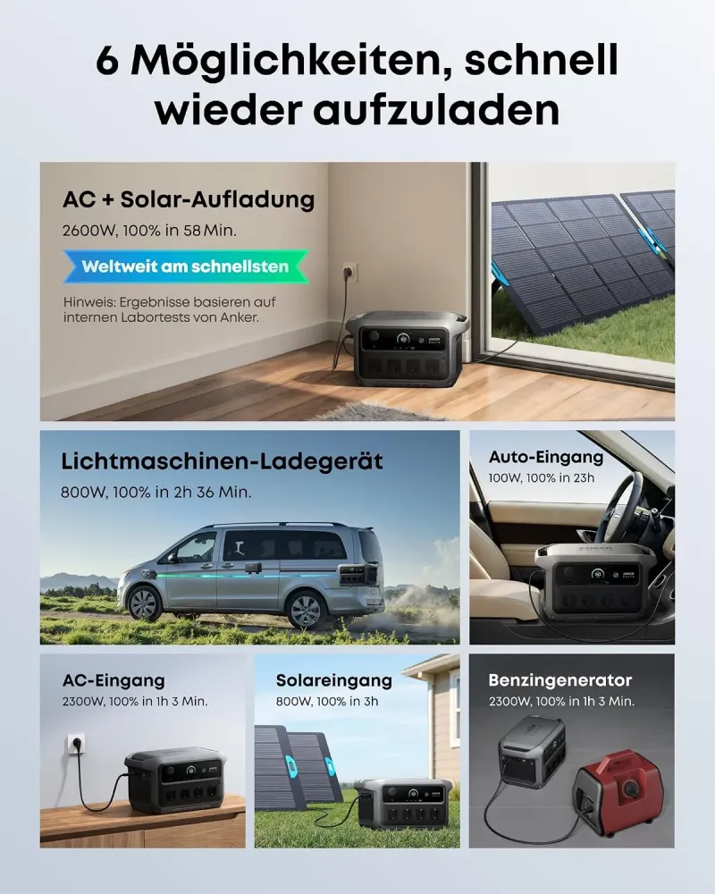 6 Lademöglichkeiten der Anker SOLIX C2000 Gen 2: Netz, Solar, Kfz, Lichtmaschine, Generator