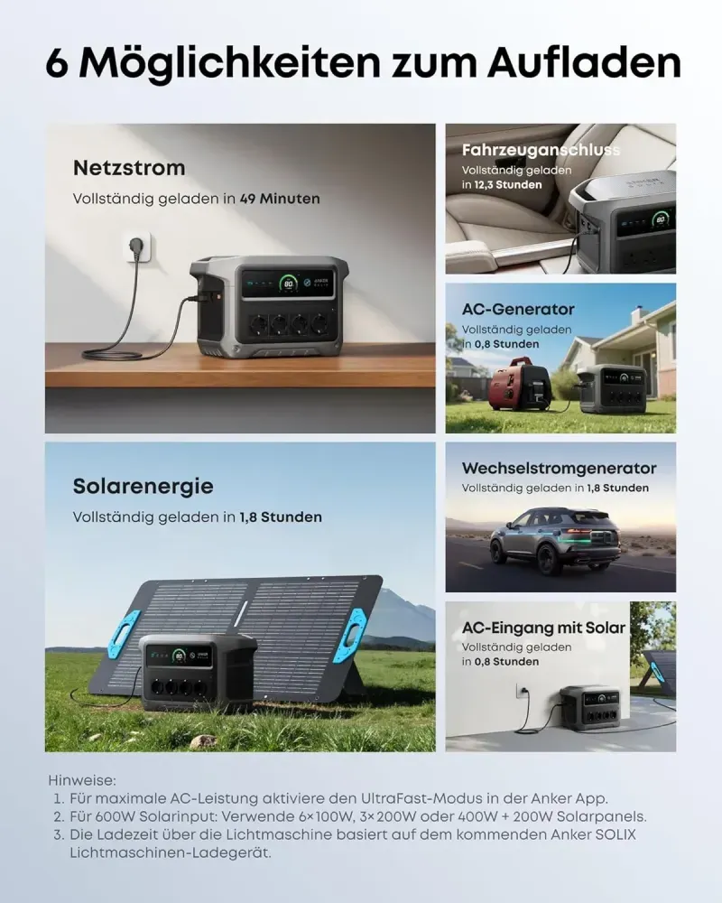 Ladewege der Anker SOLIX C1000X Gen 2 im Ueberblick