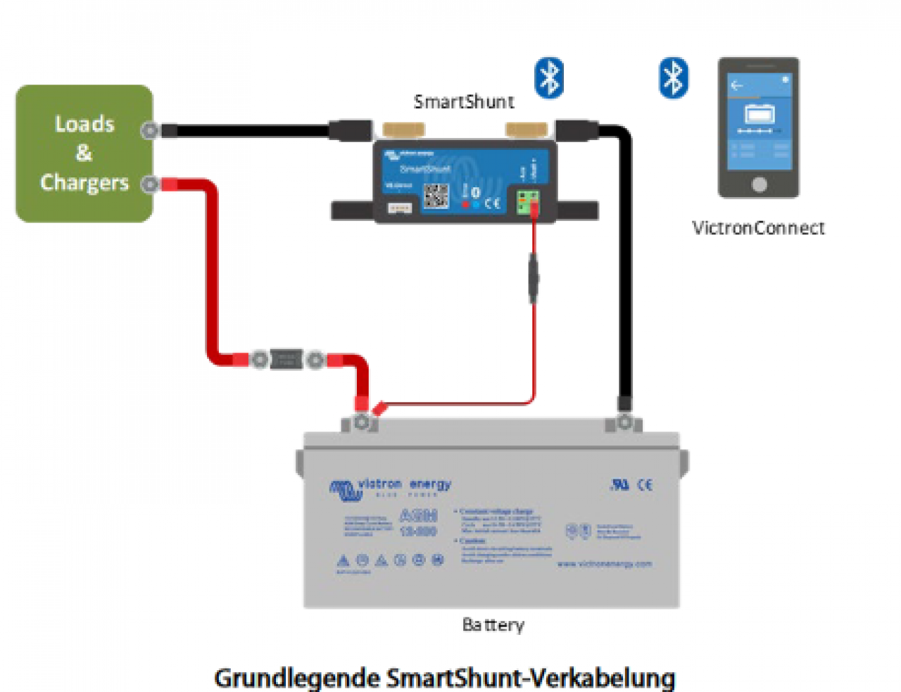 Grundschema Anshluss Smart Shunt Victron energy