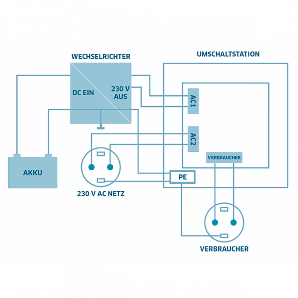 230V Umschaltstation für Netzvorrangschaltung USV US-16 16A 3600W