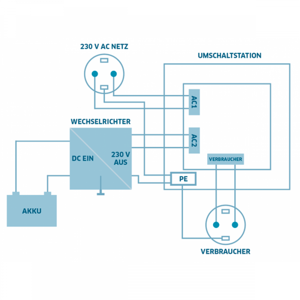 Schaltplan Variante 2 Umschaltstation Schaltplan Variante 2 Umschaltstation