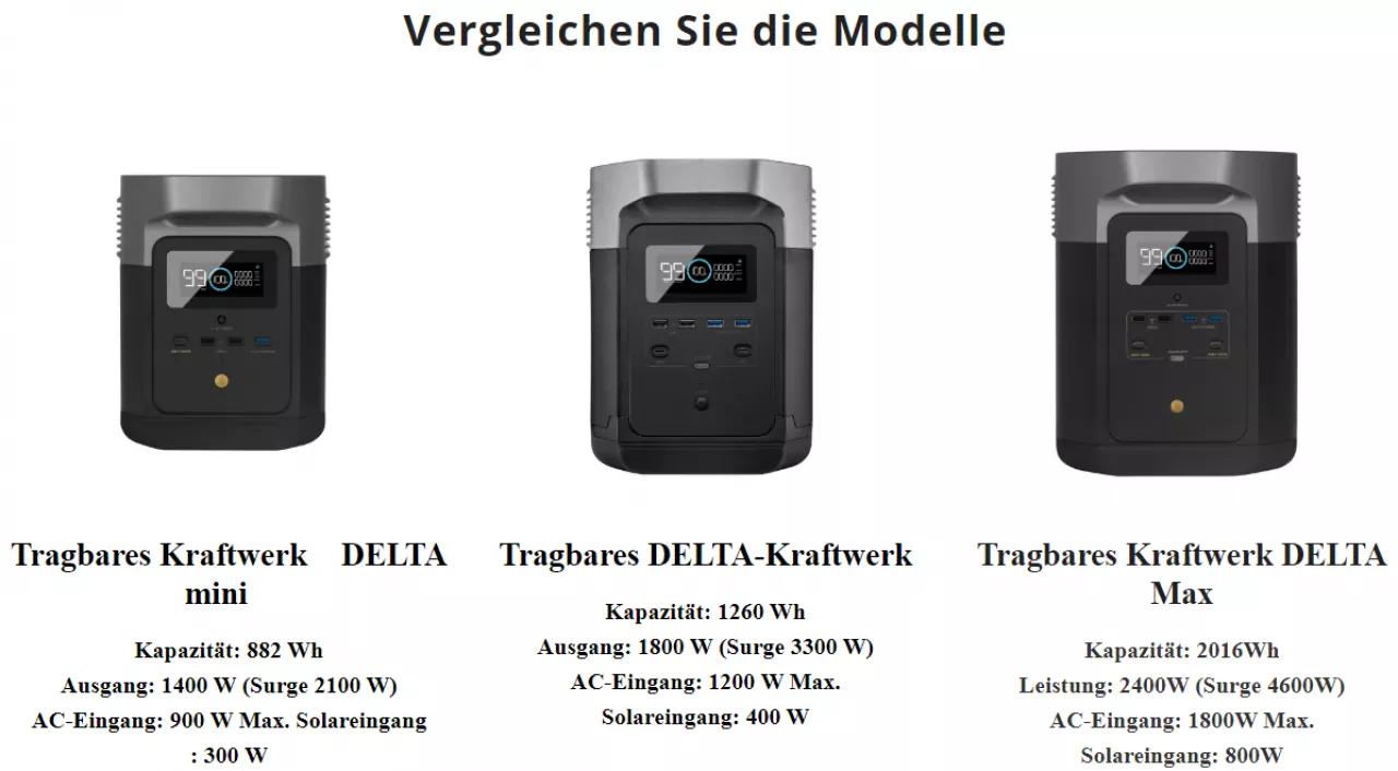 Vergleich Modelle Ecoflow Delta Powerstations