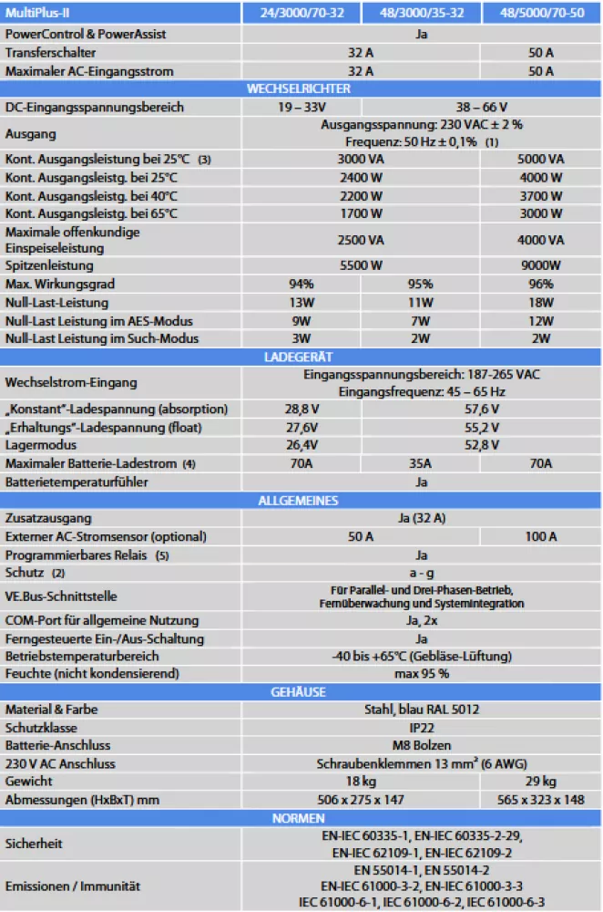 Datenblatt Victron Multipls-II