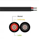 Leiteraufbau 6mm² Solarkabel doppeladrig 2x10mm Offgridtec