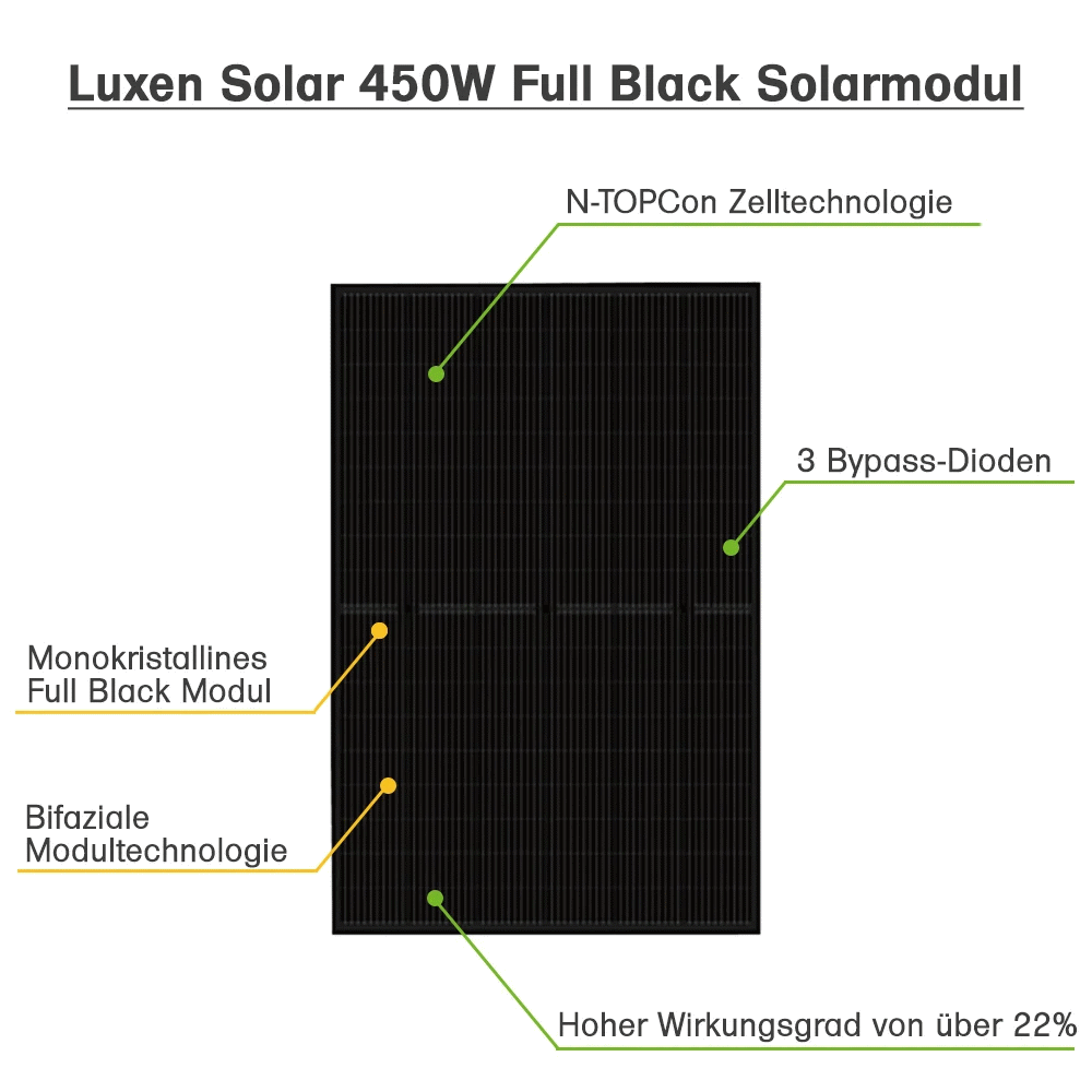 430W Bifaziales Solarmodul Full Black Luxen Solar TopCon Luxneri Series N5