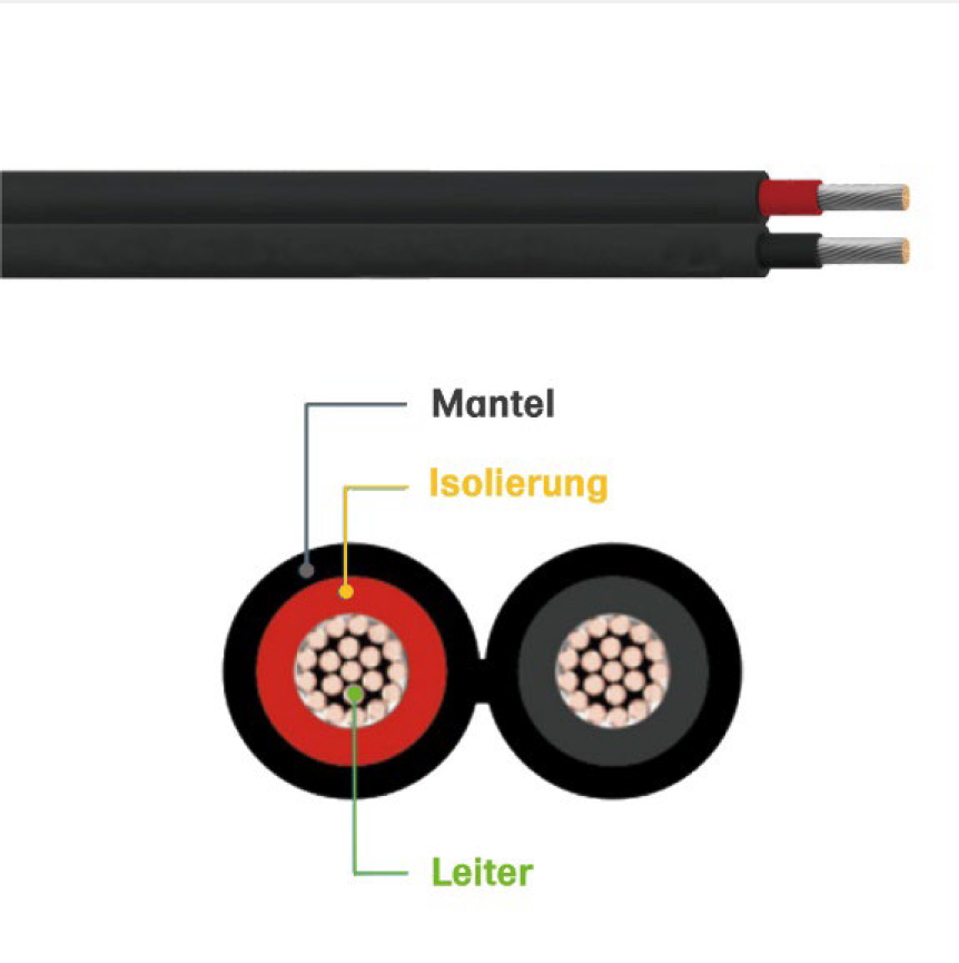 Leiteraufbau 4mm² Solarkabel doppeladrig 2x10mm Offgridtec