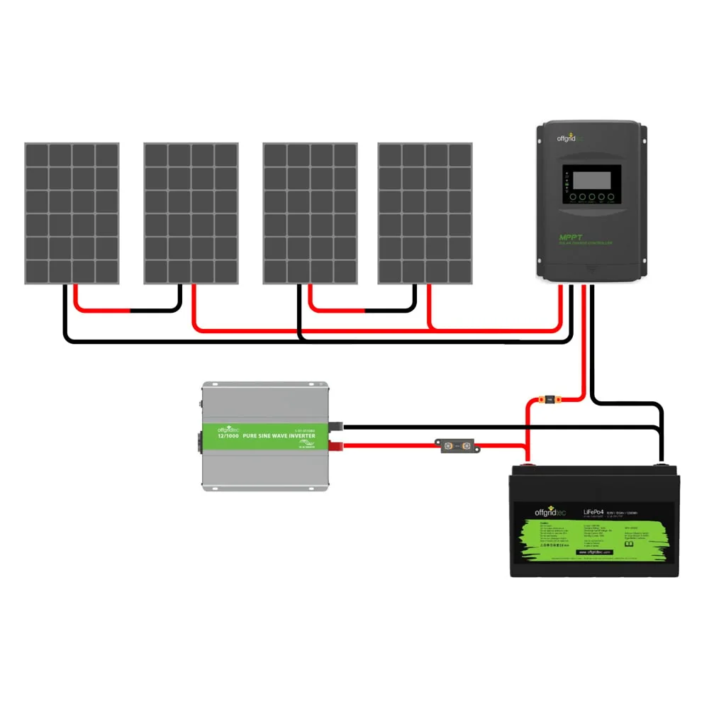 Offgridtec Autark Pro XL 24V 800W Solaranlage – Anschlussschema