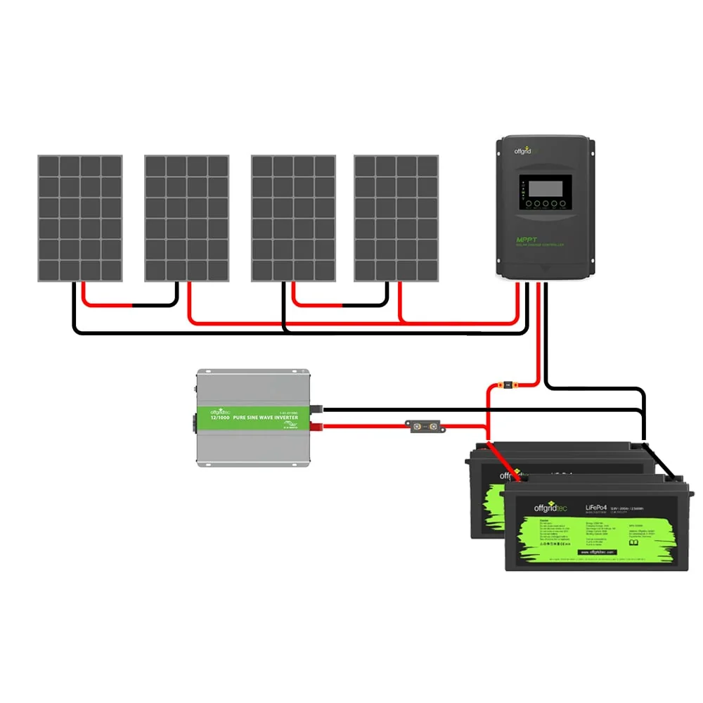 Offgridtec Autark Pro XL 600W Solaranlage – Anschlussschema