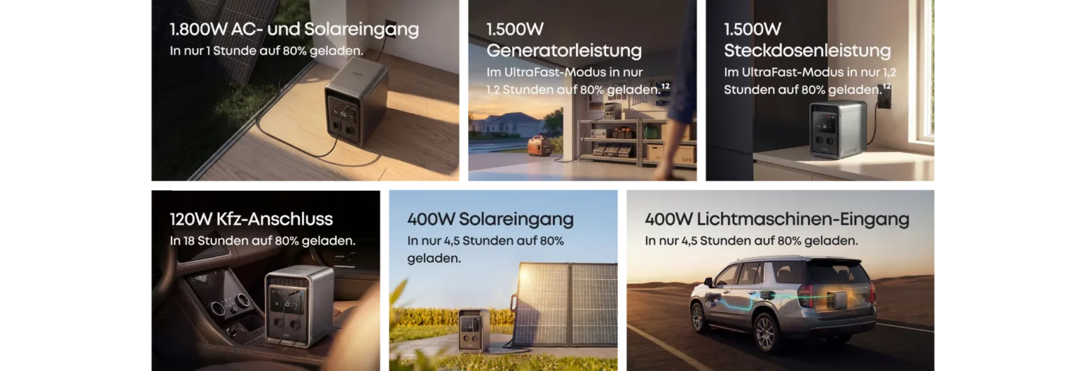 Anschlüsse und Lademöglichkeiten der Anker SOLIX S2000 für Netz, Solar und Lichtmaschine