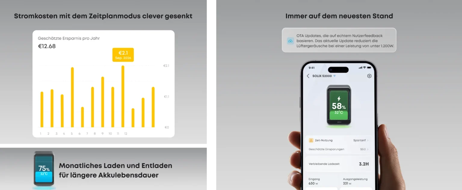 Anker App zeigt Energieverbrauch und Ladestand der S2000 auf dem Smartphone