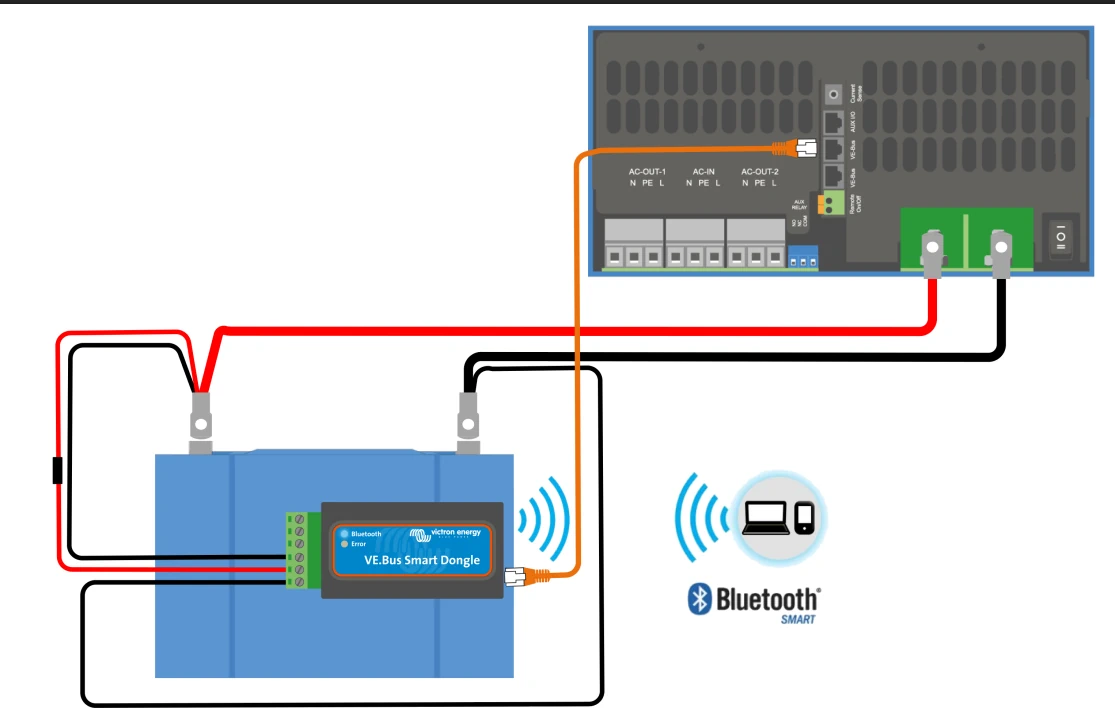 Anschluss-Plan Victron VE.Bus Smart dongle