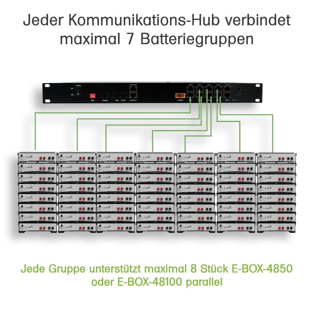 Pytes 1U LV-HUB für E-Box Ansicht 4